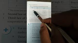 ThermodynamicsSpontaneous and Non spontaneous Rxn Conditions [upl. by Imhsar356]