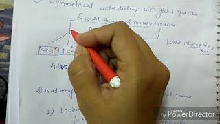 Multiple processor scheduling lecture43os [upl. by Blankenship279]