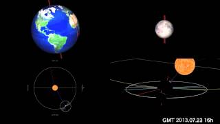 In 2013 motion and orbit of the Moon and the Sun and the Earth astronomy teaching materials [upl. by Lori]