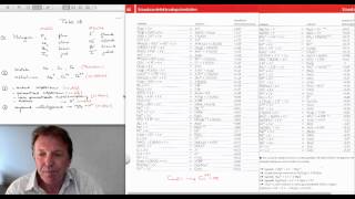 50a Tabel 48  scheikunde  Scheikundelessennl [upl. by Forrest]