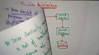 servlets tutorial  Web Technology  Lec35  Bhanu Priya [upl. by Aicirtam]