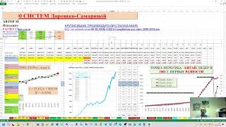 2024 06 20 14 01 38 31 АКАДЕМИЯ ПОДГОТОВКА 24Й КОСМОНООСФЕРНОЙ МОНОГРАФИИ ДОРОШКОСАМАРИНА 31 [upl. by Ilse]