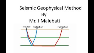 Seismic Methods Elasticity and seismic waves [upl. by Ecirbaf851]