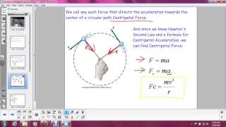 Dynamics of Uniform Circular Motion [upl. by Ydner84]