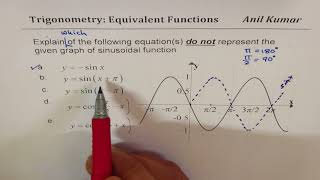 Equivalent Sinusoidal Periodic Function Equations for Graph [upl. by Westfahl453]