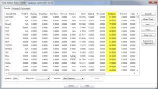 CDC Turnaround Stocks 20150221 [upl. by Faria]