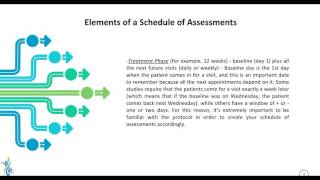 The Schedule of Assessments in Clinical Trials [upl. by Donahoe]