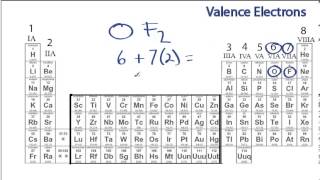 Finding the Number of Valence Electrons for a Molecule [upl. by Robinet]