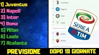 PREVISIONE vs REALTÀ Confrontiamo la MIA classifica della Serie A dopo il girone dandata [upl. by Calv746]