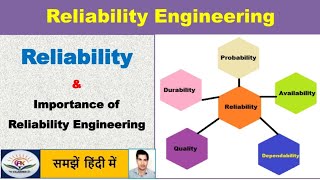 Reliability क्या है  Importance of reliability engineering [upl. by Vandervelde]