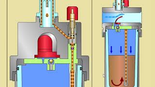 Oil lubricator [upl. by Aloiv]