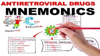 ANTIRETROVIRAL DRUGS SIMPLIFIED  MNEMONIC SERIES 4 [upl. by Jeffery]