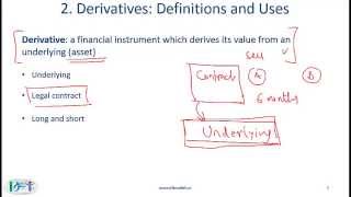 2014 CFA Level 1 Derivative Markets and Instruments Lecture 13 [upl. by Teerell103]