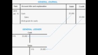 Posting Journal Entries to Ledger Accounts [upl. by Ahsaela]