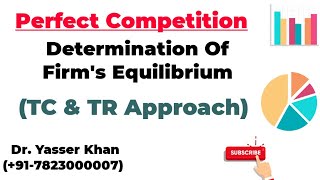 Determination Of Firms Equilibrium Under Perfect Competition  TR amp TC Approach  Microeconomics [upl. by Yerocal]