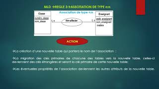 MERISE MLD 1 Comment transformer un MCD en MLD [upl. by Twitt593]