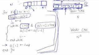 Insertion Sort Algorithm and Time Complexity Part 22 [upl. by Sou]