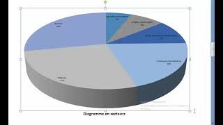 N°16 Représentations graphiques  Cas Variable Qualitative [upl. by Ananna]