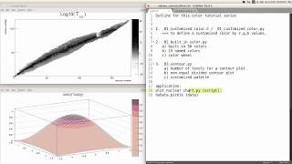 CERN ROOT tutorial for beginners  topic customized color and contour setting [upl. by Etteiluj]