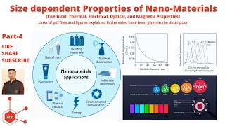 Properties of Nanomaterials  Nanotechnology  Nanoscale  Nanoparticles  Nanoscience  ZCC [upl. by Netaf]