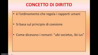 IL DIRITTO E LA NORMA GIURIDICA [upl. by Aical]