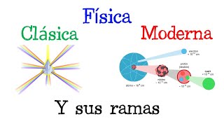 💡 Física Clásica y Física Moderna 🔭Con sus ramas Fácil y Rápido  FÍSICA [upl. by Nahtiek716]