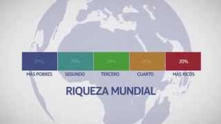 Desigualdad de la riqueza mundial [upl. by Aikaz]