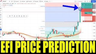 EFINITY EFI TOKEN  PRICE PREDICTION FOR EFI CRYPTO  TOKEN PRICE GO HIGHER [upl. by Ashwin]