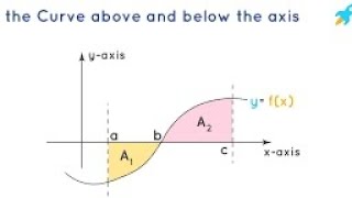 KCSE 2024 CHANGING GRADESFINDING AREA UNDER THE CURVE BY INTEGRATIONMathsTutorJM [upl. by Boiney]