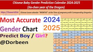 2024 Chinese Baby Gender Prediction Calendar  Accurate Gender Predictions Revealed [upl. by Gebhardt]