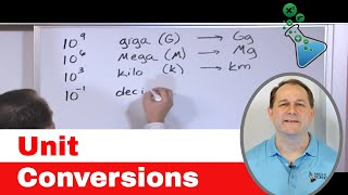 02  Learn Unit Conversions Metric System amp Scientific Notation in Chemistry amp Physics [upl. by Airotkiv710]