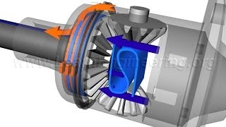 Understanding Limited Slip Differential [upl. by Annayat74]