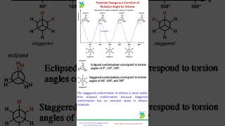 Potential Energy of EthaneEthane ConformersStereochemistry [upl. by Thorny585]