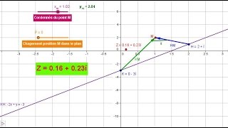 Nombres complexesExercice Trouver lensemble des points [upl. by Micaela]