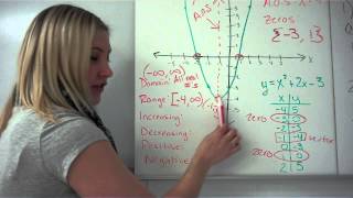 Key features of quadratic functions [upl. by Anrev]