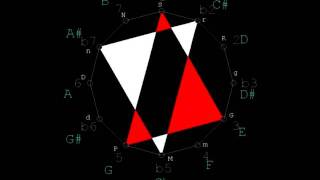 TRITONE Scale Hexatonic  30 [upl. by Johnston]