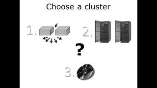 Failover cluster clustering software vs hardware clustering [upl. by Leeke]