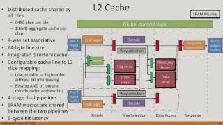 HC28S7 Multicore Research [upl. by Assirrem]