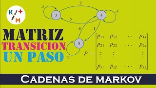 TIP IO  49 Cadenas de Markov Matriz de transición de un paso 171A  1 Libro de Taha [upl. by Anelaf913]