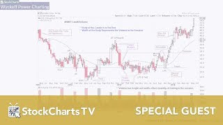 Trading Pivots  Bruce Fraser [upl. by Nevad]