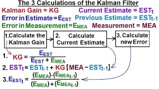 Special Topics  The Kalman Filter 4 of 55 The 3 Calculations of the Kalman Filter [upl. by Htebasyle]