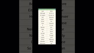 commonly use conjunction words in English learnenglish [upl. by Slaby]