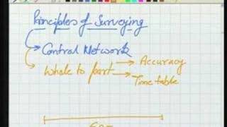 Module  2 Lecture  2 Surveying [upl. by Annaohj]