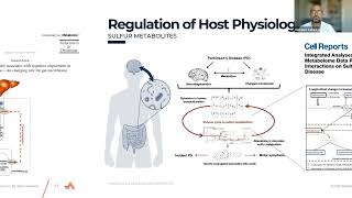 New metabolomics and microbiome research innovations that will change how we view the gut microbiota [upl. by Barcus]