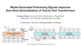 METROT0 ModelGenerated Pretraining Signals Improves ZeroShotGeneralization of T5  ACL 2023 [upl. by Catlin]