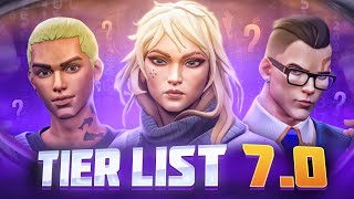 NEW Agent Tier List Episode 7  BEST Agents For ANY RANK  Valorant Meta Guide [upl. by Airetas]