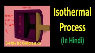 Isothermal process in Hindi [upl. by Olegnaleahcim]