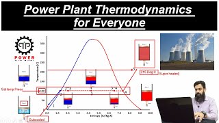 Unveiling the Power Plant Thermodynamics  Subcooled  Saturated liquid amp steam  Superheated [upl. by Serg205]