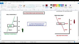 LECON 5  LA STUCTURE COMPLETE DUN MARCHE [upl. by Nerdna]