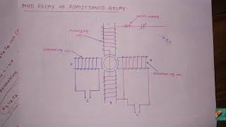 Chap 6 Part 9 Mho Relay or Admittance Relay [upl. by Attoynek647]